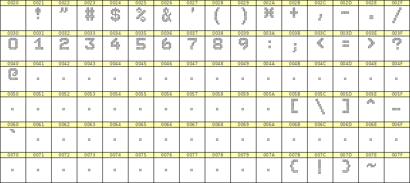 7×9数字点阵字体 ddN79BA1762
