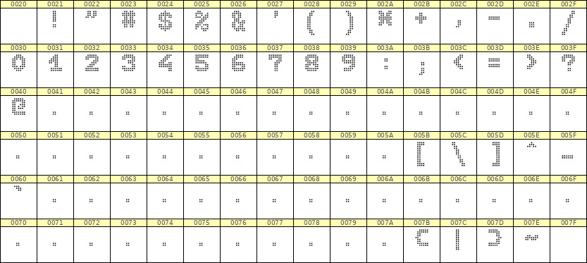 7×9数字点阵字体 ddN79BA1773