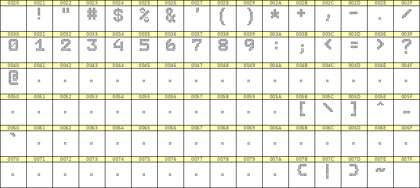 7×9数字点阵字体 ddN79BA1795