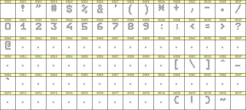 7×9数字点阵字体 ddN79BA1885