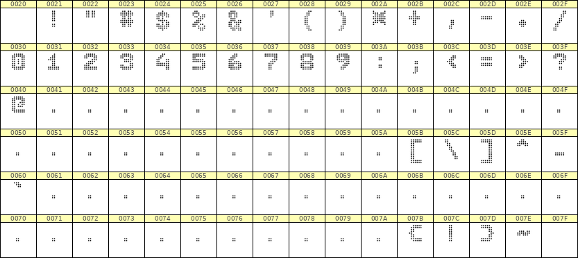 7×9数字点阵字体 ddN79BA1901
