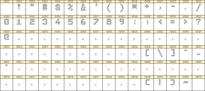 7×9数字点阵字体 ddN79BA1910