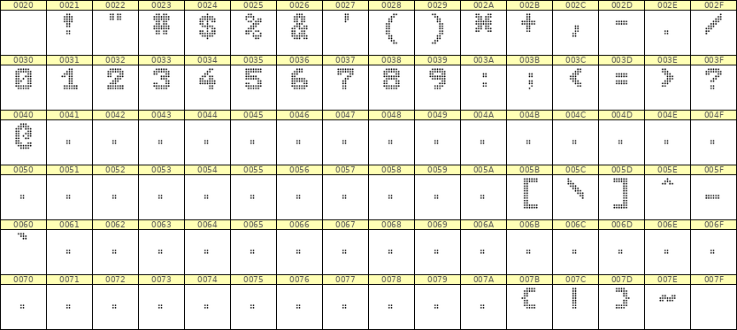 7×9数字点阵字体 ddN79BA1912