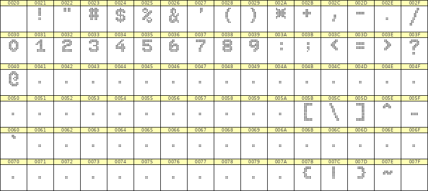 7×9数字点阵字体 ddN79BA1917