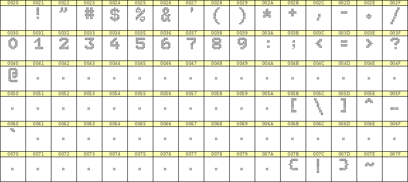 7×9数字点阵字体 ddN79BA1941