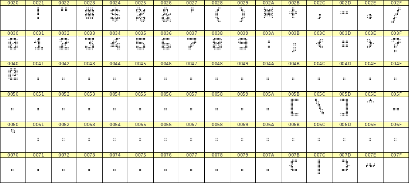 7×9数字点阵字体 ddN79BA1966