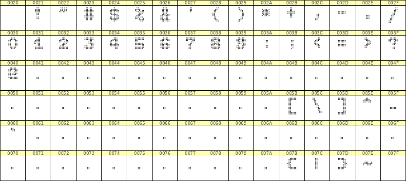 7×9数字点阵字体 ddN79BA1975