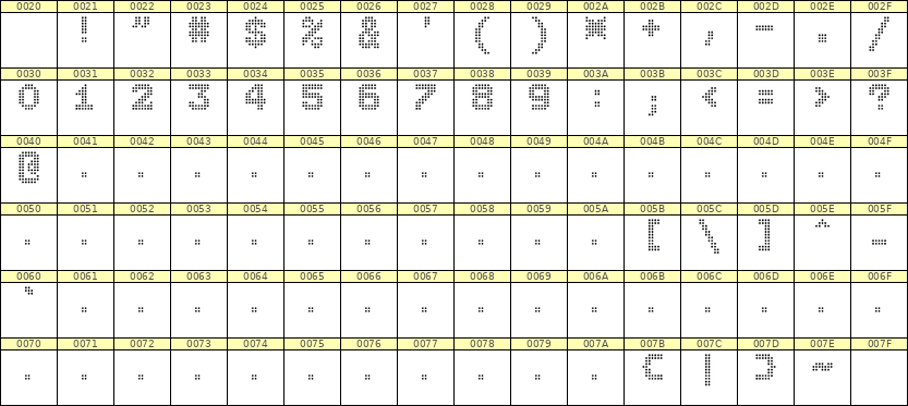 7×9数字点阵字体 ddN79BA1980