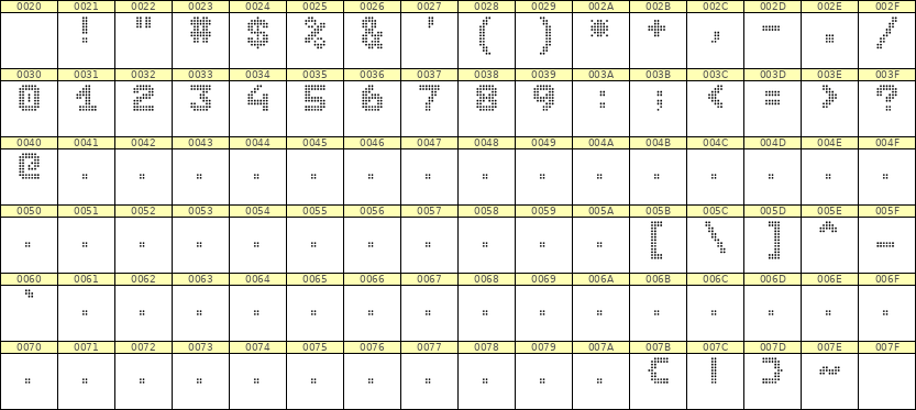7×9数字点阵字体 ddN79BA1984