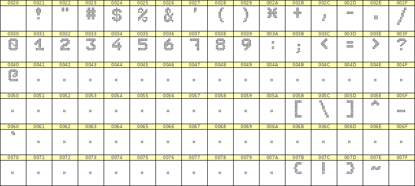 7×9数字点阵字体 ddN79BA1985