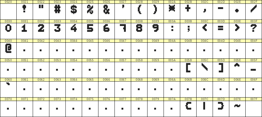 7×9数字点阵字体 ddN79BB0011