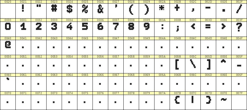 7×9数字点阵字体 ddN79BB0045