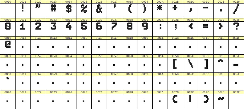 7×9数字点阵字体 ddN79BB0052