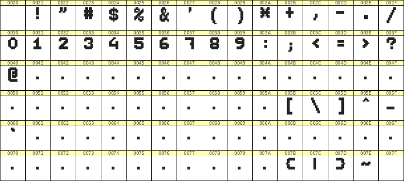 7×9数字点阵字体 ddN79BB0056