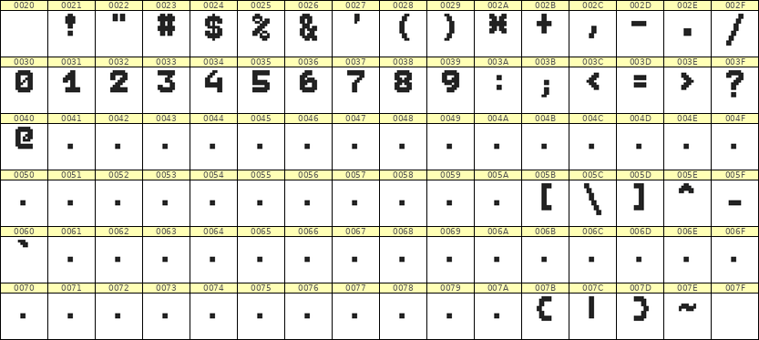 7×9数字点阵字体 ddN79BB0126