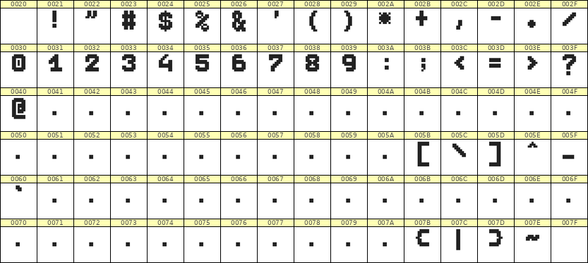 7×9数字点阵字体 ddN79BB0156