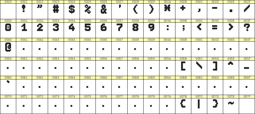 7×9数字点阵字体 ddN79BB0176