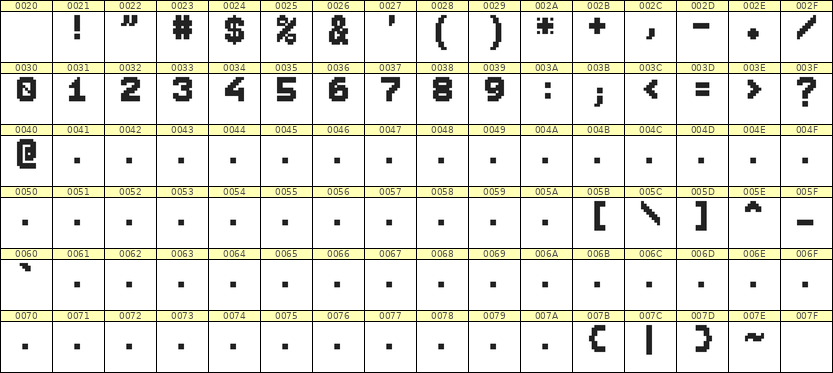 7×9数字点阵字体 ddN79BB0177