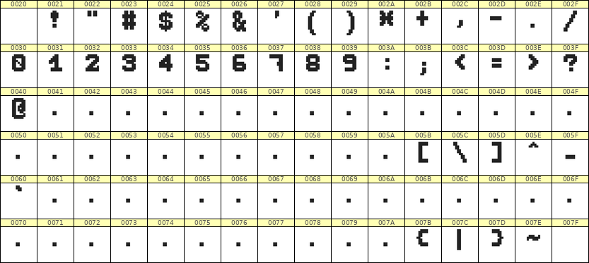 7×9数字点阵字体 ddN79BB0216