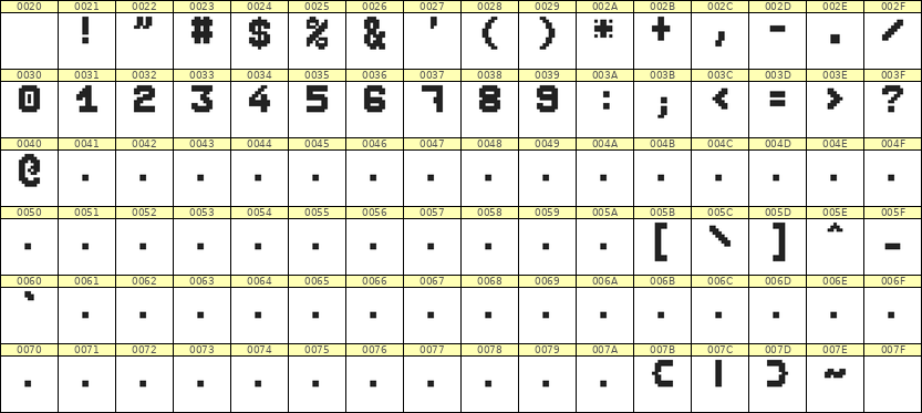 7×9数字点阵字体 ddN79BB0225