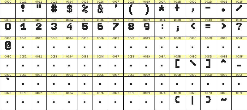 7×9数字点阵字体 ddN79BB0245