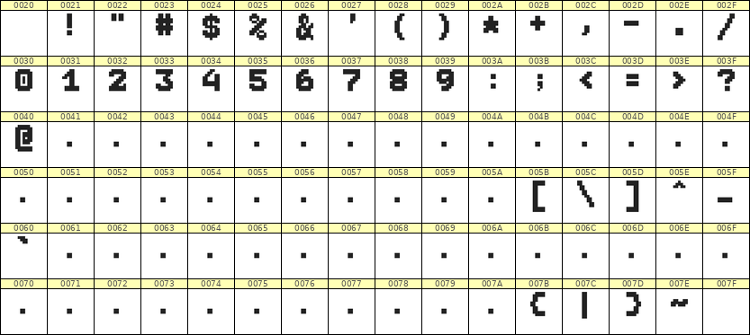 7×9数字点阵字体 ddN79BB0252