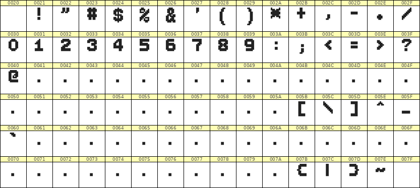 7×9数字点阵字体 ddN79BB0280