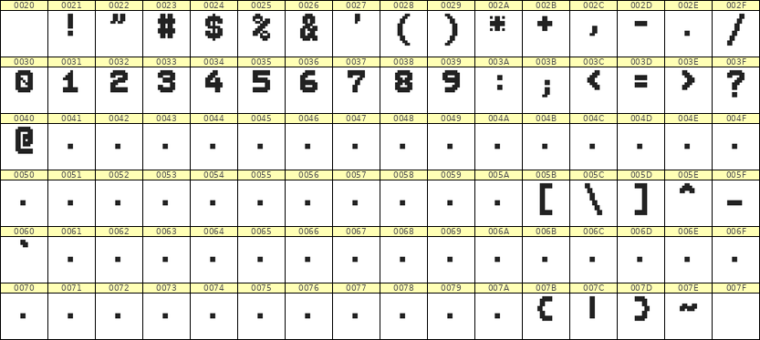 7×9数字点阵字体 ddN79BB0304