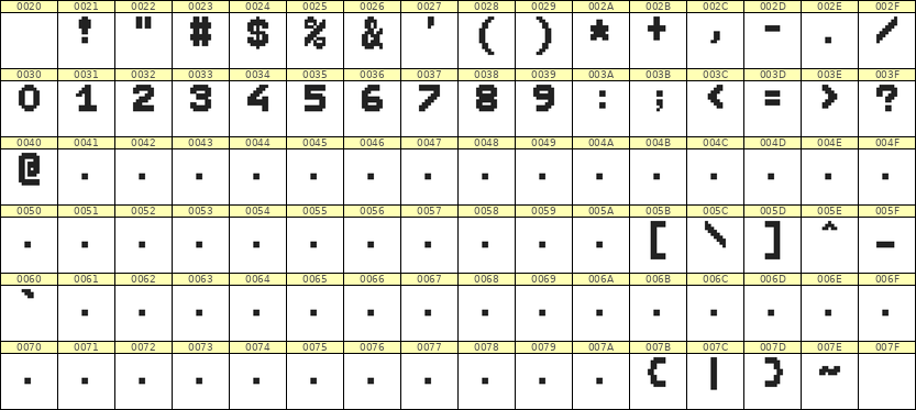 7×9数字点阵字体 ddN79BB0307