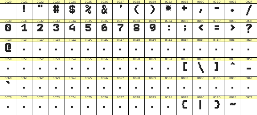 7×9数字点阵字体 ddN79BB0318