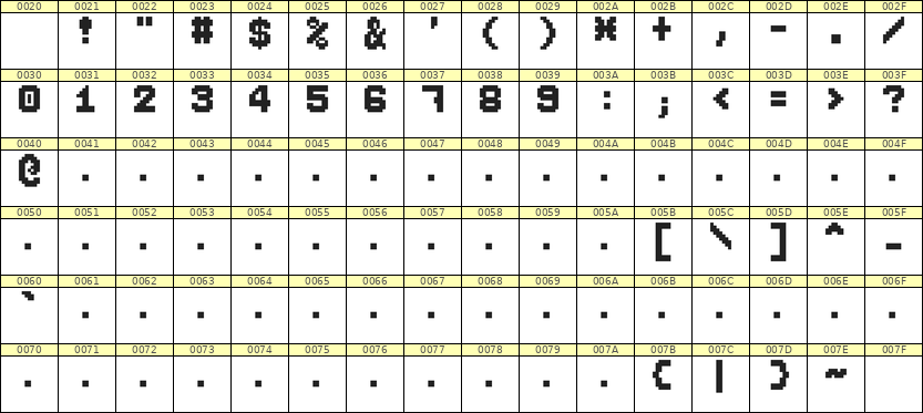 7×9数字点阵字体 ddN79BB0324