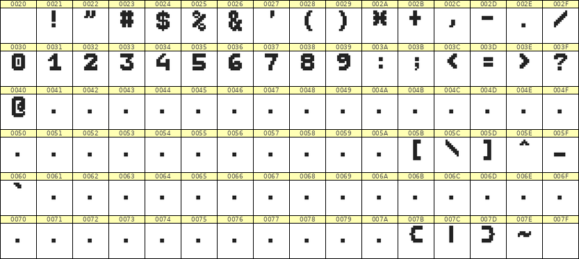 7×9数字点阵字体 ddN79BB0332