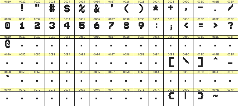 7×9数字点阵字体 ddN79BB0341