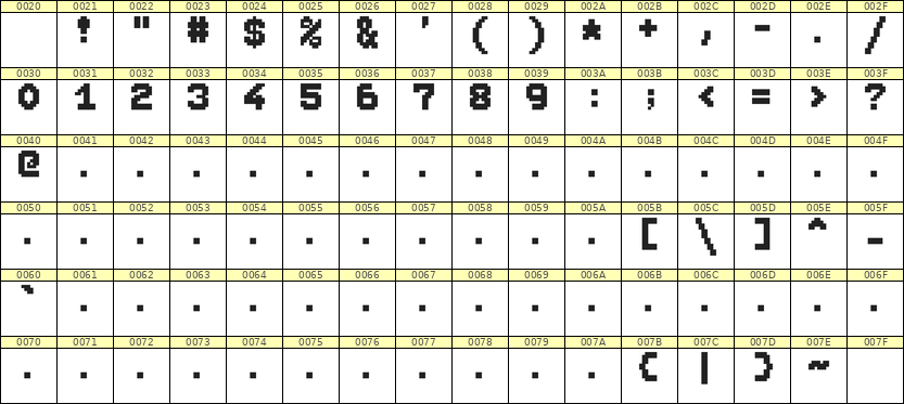 7×9数字点阵字体 ddN79BB0350