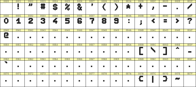 7×9数字点阵字体 ddN79BB0368