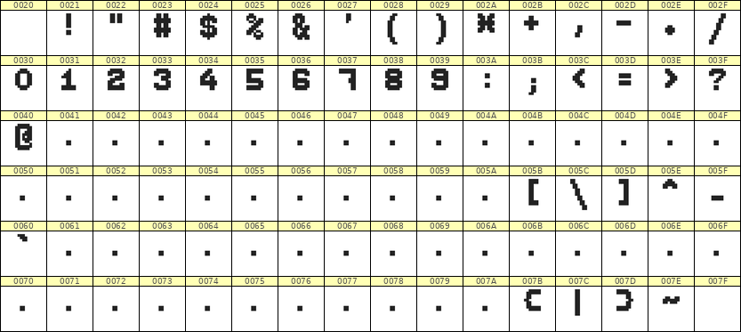 7×9数字点阵字体 ddN79BB0386