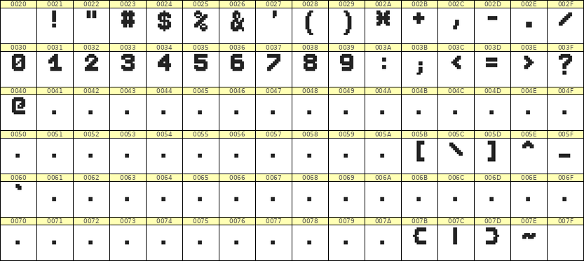 7×9数字点阵字体 ddN79BB0388