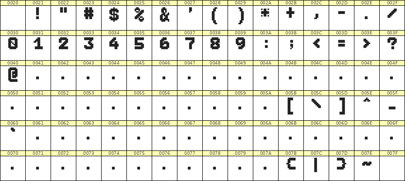 7×9数字点阵字体 ddN79BB0407