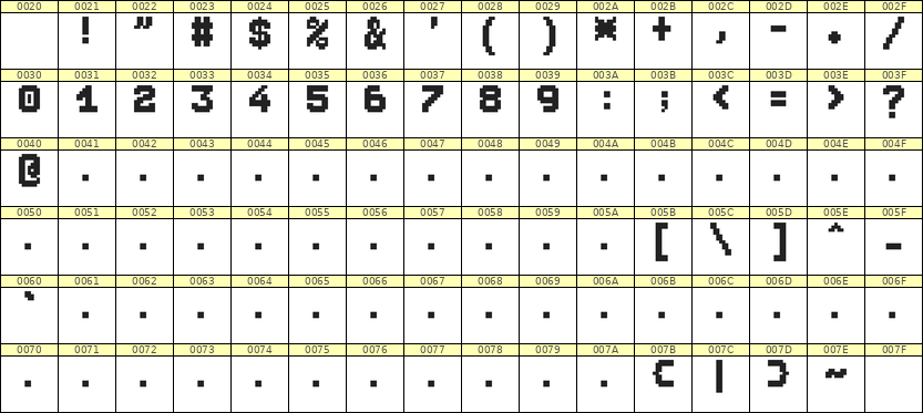 7×9数字点阵字体 ddN79BB0444