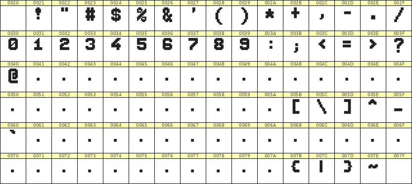 7×9数字点阵字体 ddN79BB0481