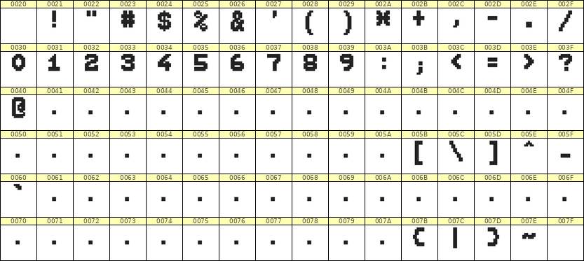 7×9数字点阵字体 ddN79BB0491