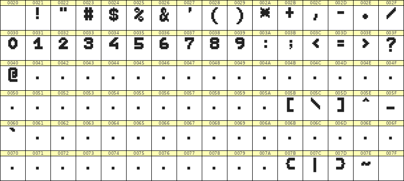 7×9数字点阵字体 ddN79BB0523