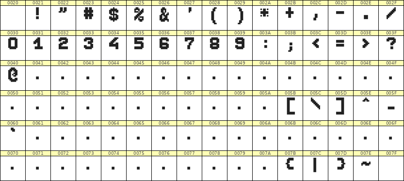 7×9数字点阵字体 ddN79BB0530
