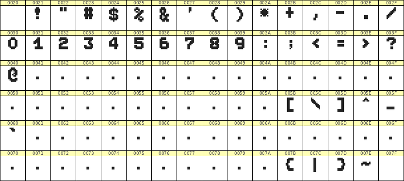 7×9数字点阵字体 ddN79BB0558
