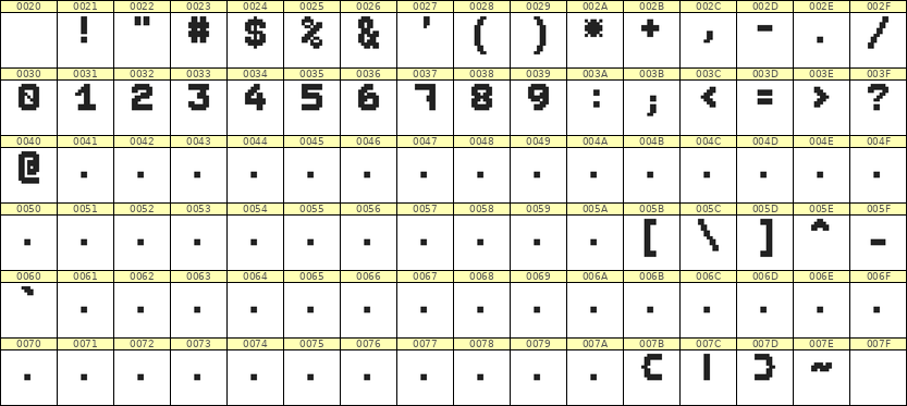 7×9数字点阵字体 ddN79BB0624
