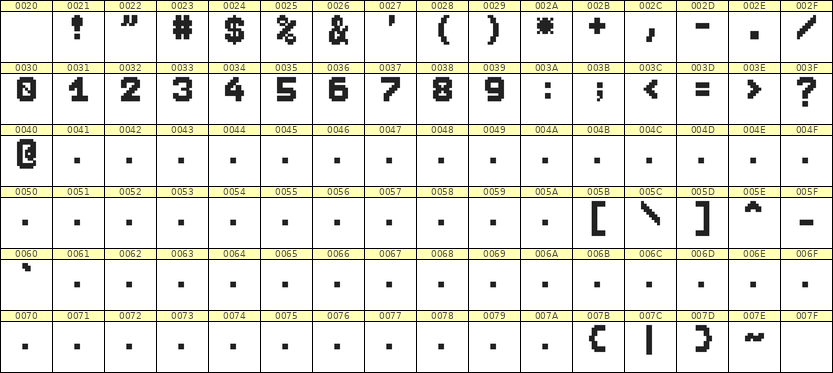 7×9数字点阵字体 ddN79BB0631