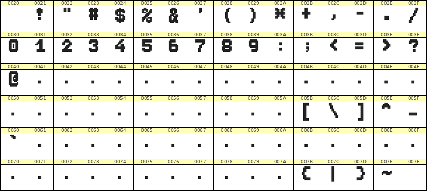7×9数字点阵字体 ddN79BB0635