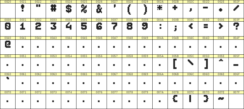 7×9数字点阵字体 ddN79BB0689