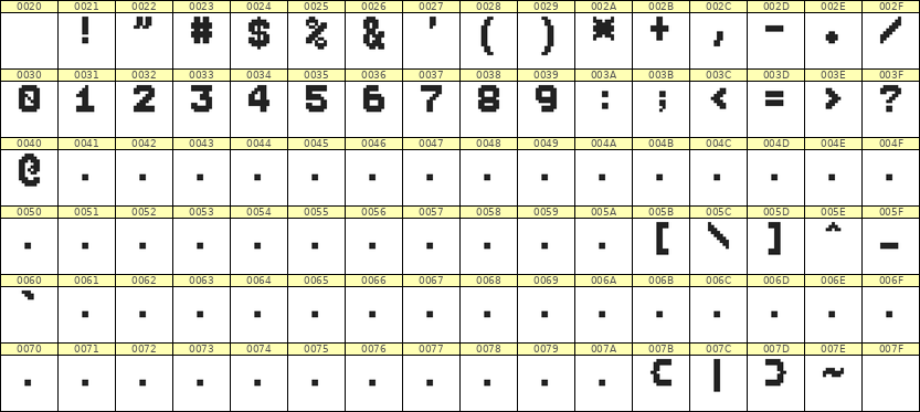 7×9数字点阵字体 ddN79BB0709