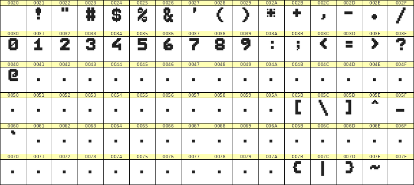 7×9数字点阵字体 ddN79BB0844